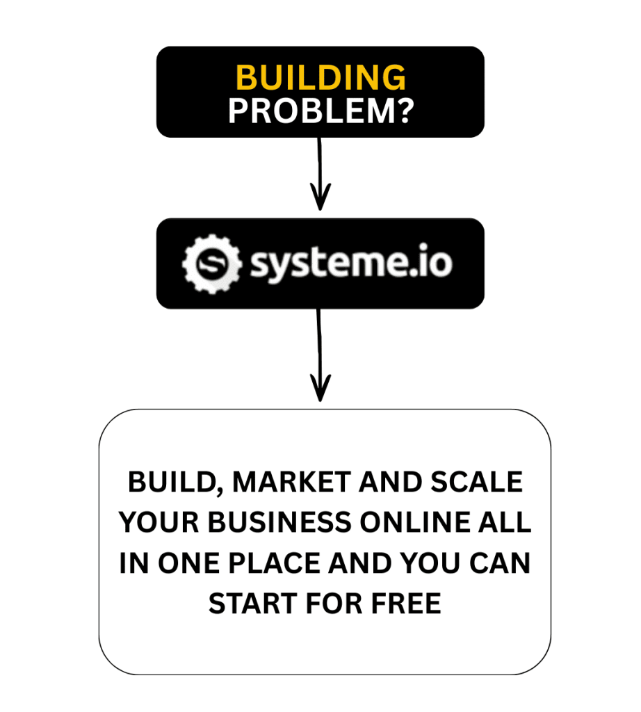 SYSTEME.IO