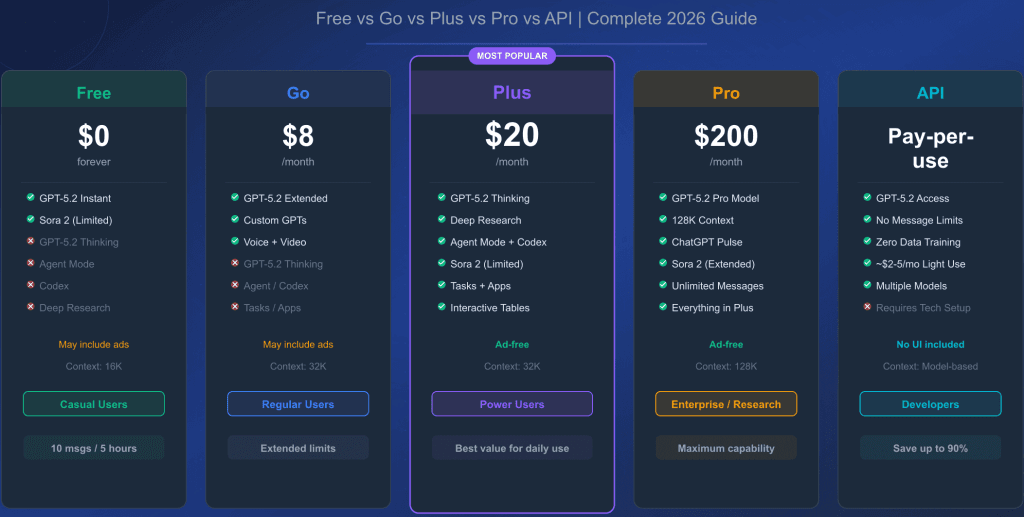 chatgpt pricing
