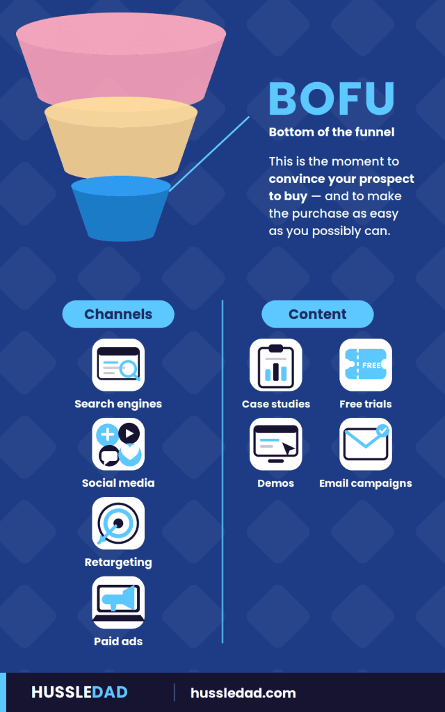 Sales Funnel Architecture